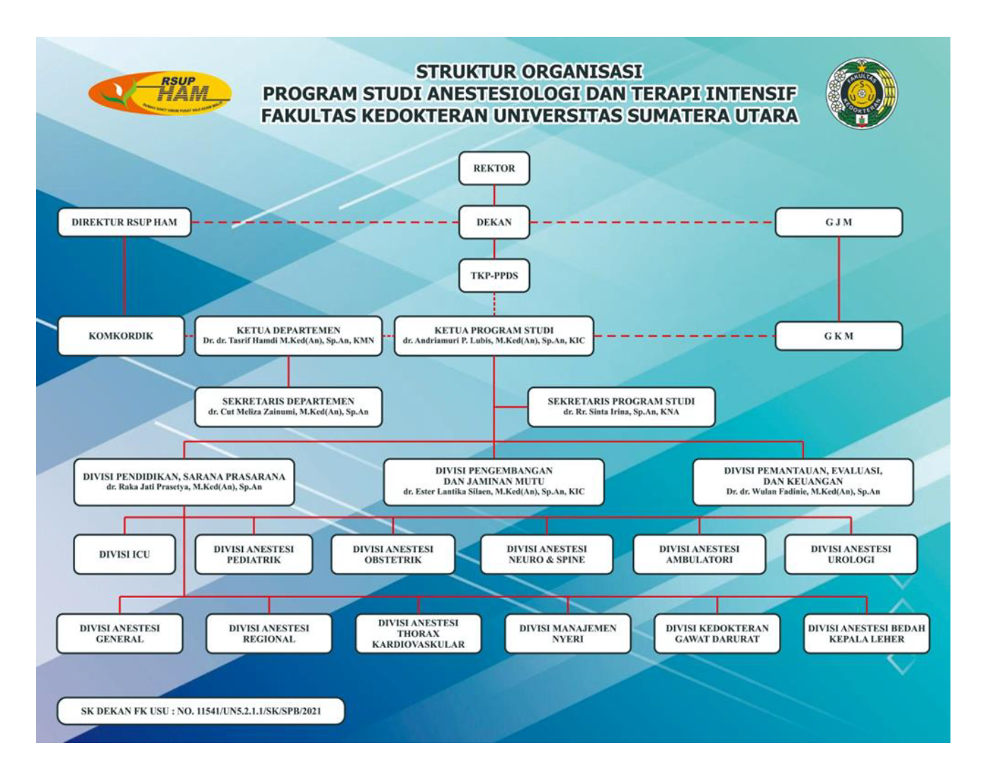Bagan Struktur Organisasi